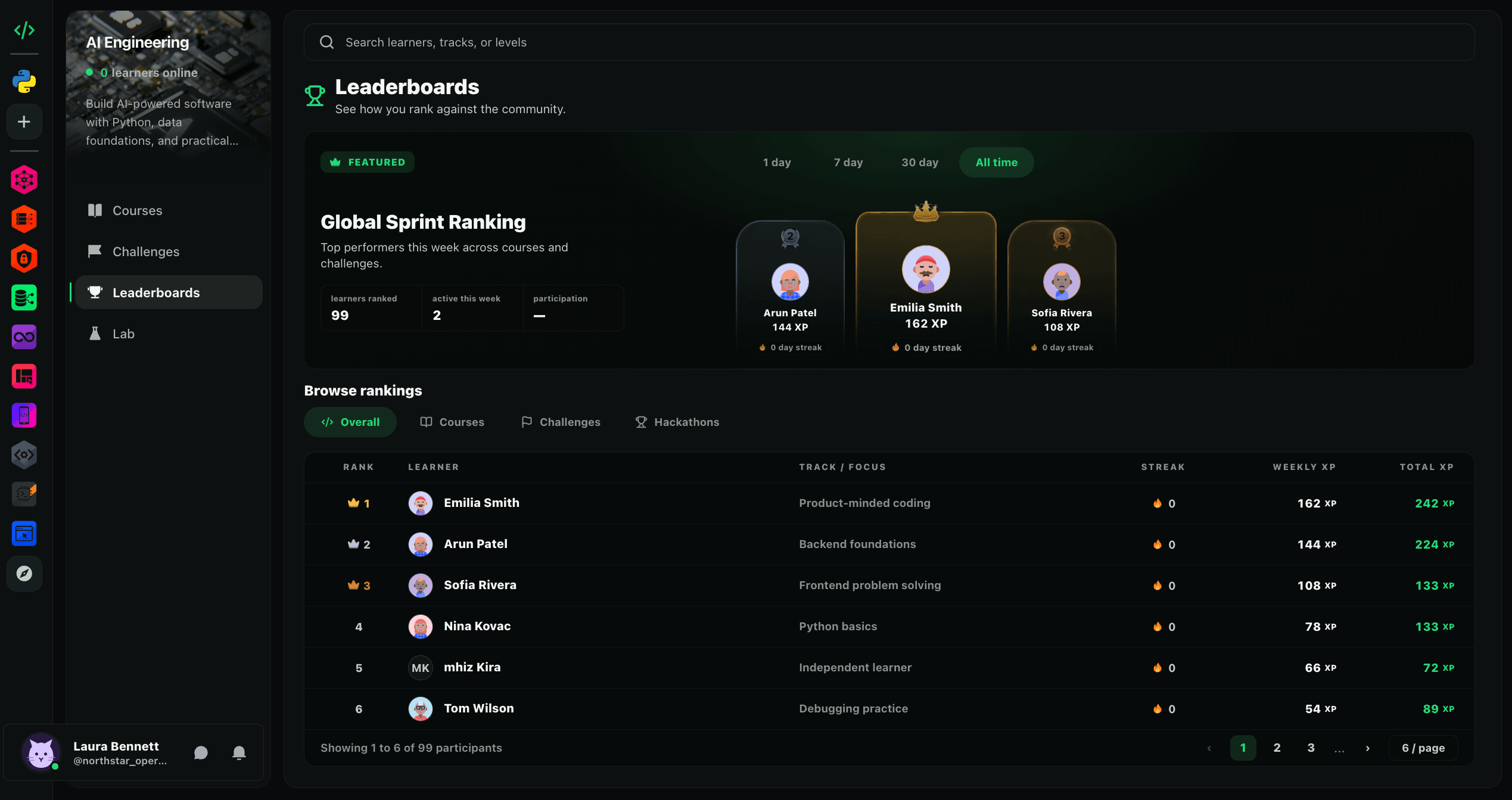 HackCode leaderboards with sprint rankings, learner XP, streaks, and community placement