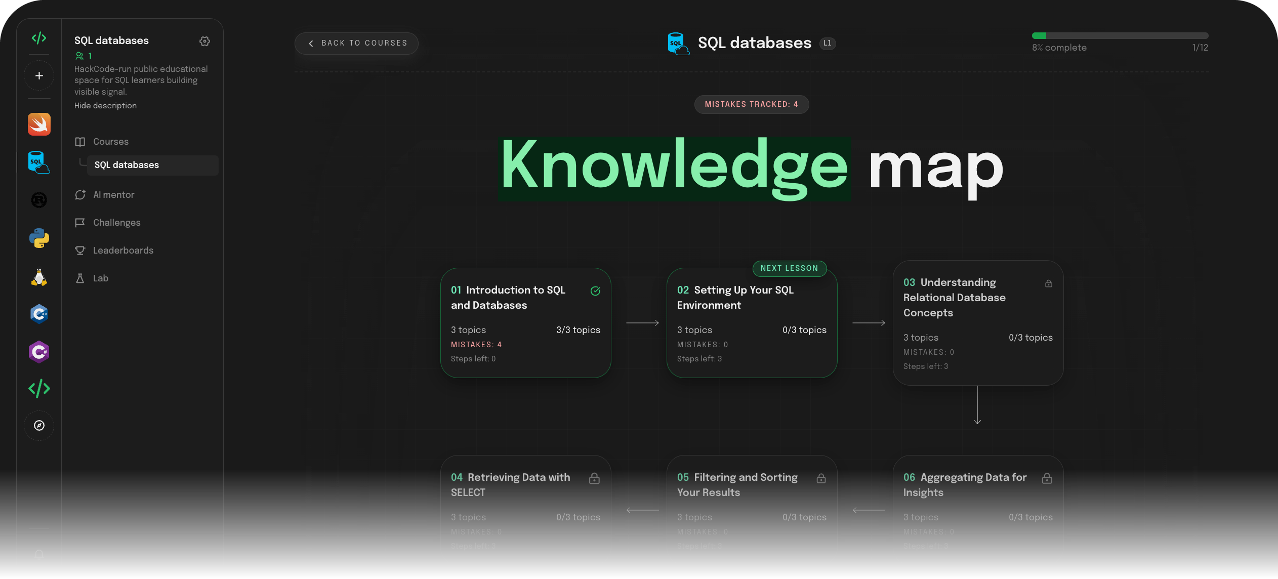 HackCode learning dashboard preview